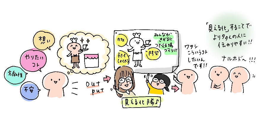 f:id:aitsu-factory:20190307161639j:plain