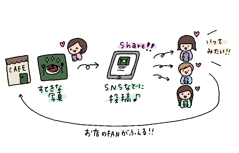 f:id:aitsu-factory:20190513105744j:plain