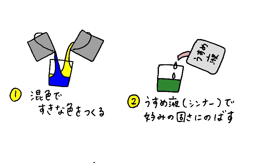 f:id:aitsu-factory:20190703223734j:plain