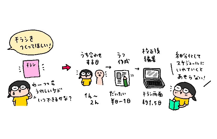 f:id:aitsu-factory:20190916075724j:plain