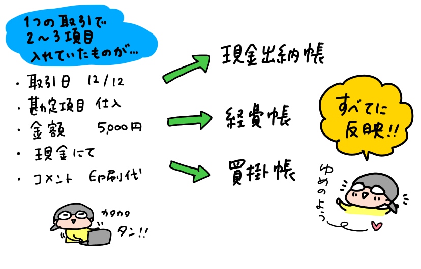 f:id:aitsu-factory:20191211225128j:plain