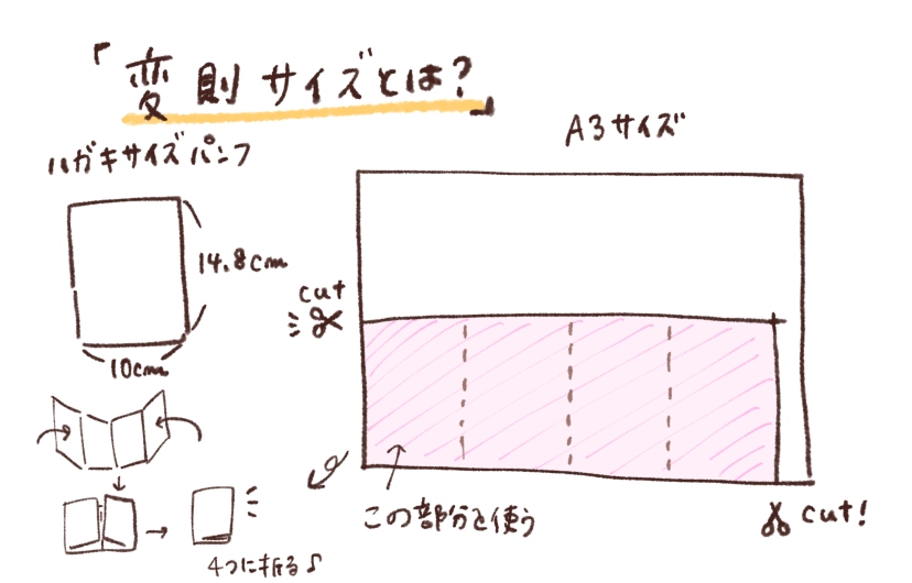 f:id:aitsu-factory:20200624170844j:plain