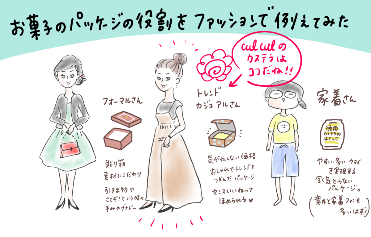 f:id:aitsu-factory:20210701104436p:plain