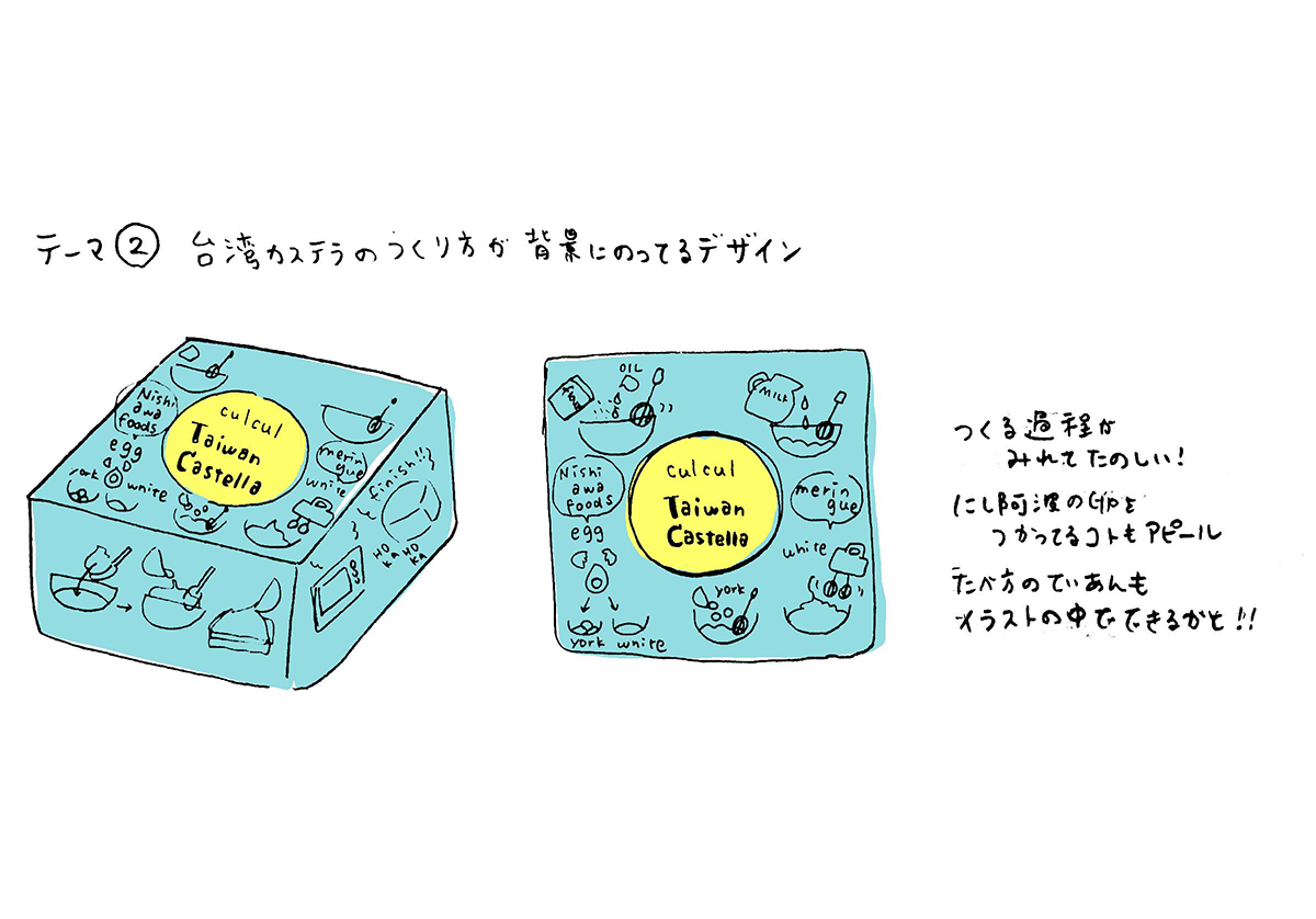 f:id:aitsu-factory:20210701104645j:plain