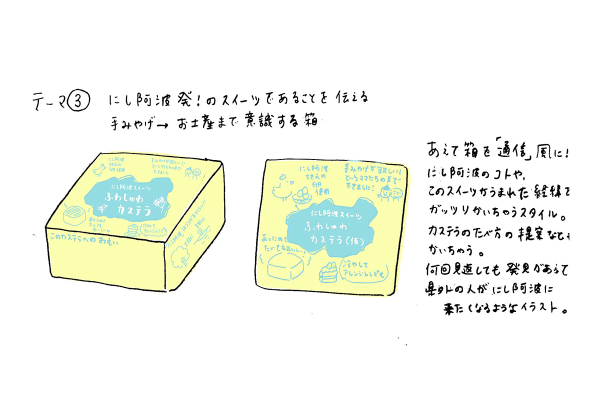 f:id:aitsu-factory:20210701104657j:plain