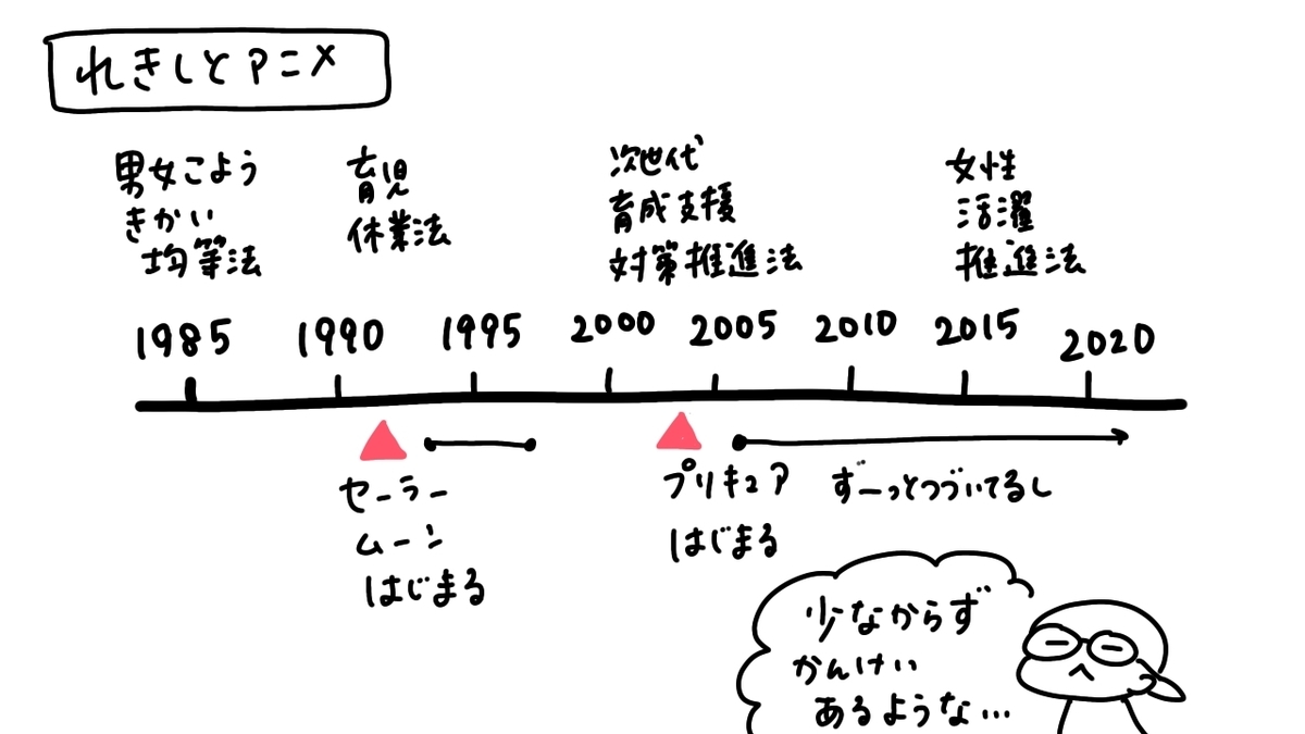 f:id:aitsu-factory:20210906170852j:plain