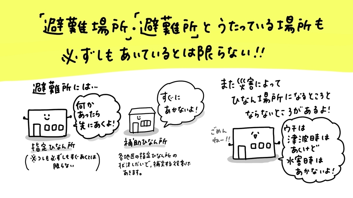 f:id:aitsu-factory:20220310102856j:plain