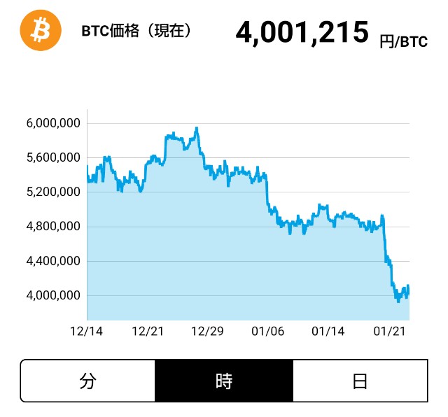 f:id:aiueo_abcde:20220124140933j:image