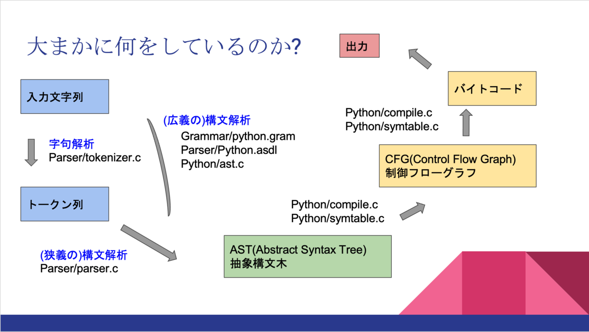 f:id:aiutarsi:20211029211054p:plain