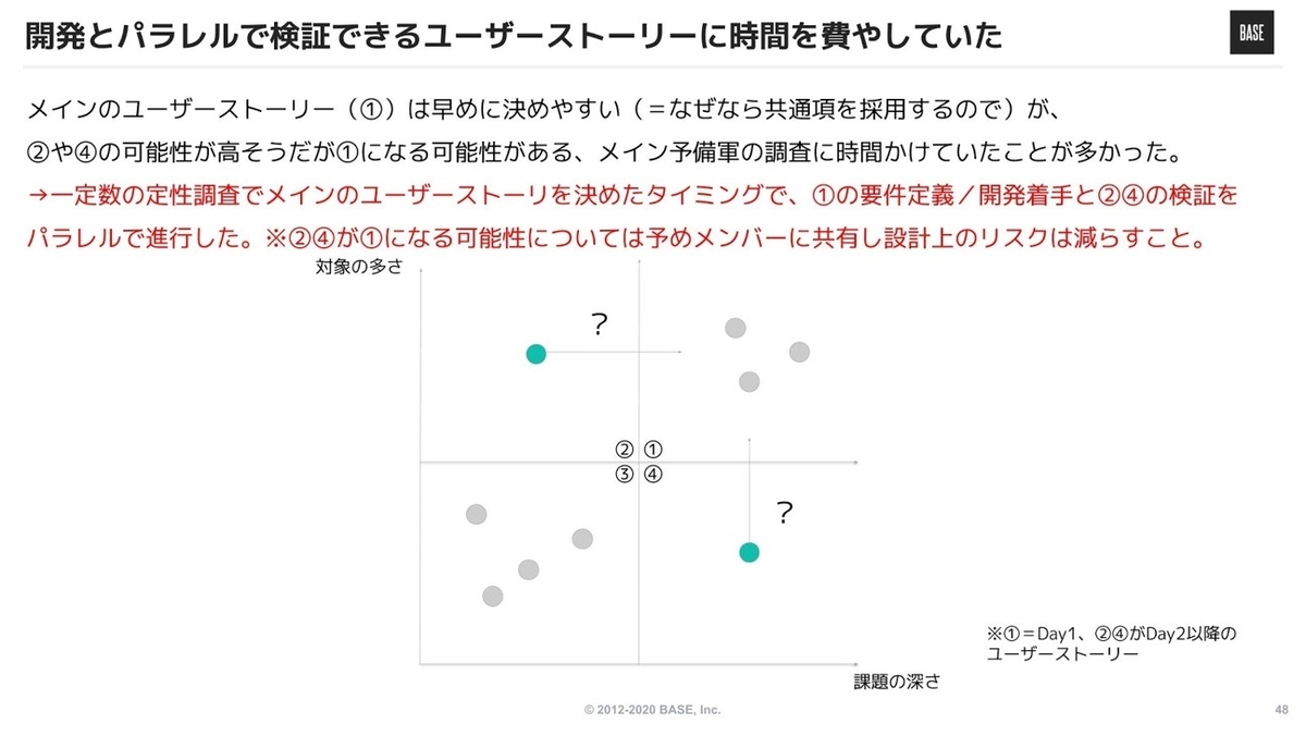 f:id:aiyoneda:20200910132037j:plain