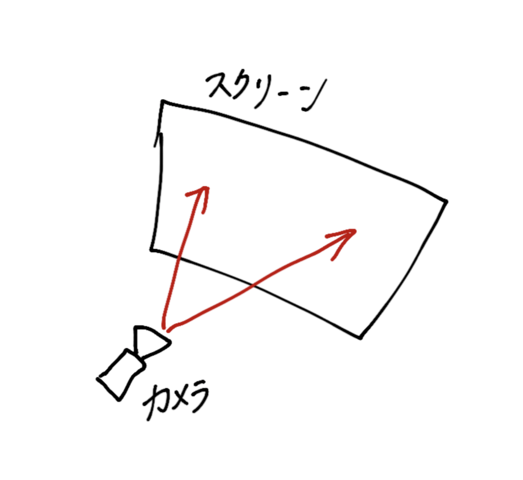 f:id:aizu-vr:20190106103642p:plain f:id:aizu-vr:20190106103642p:plain