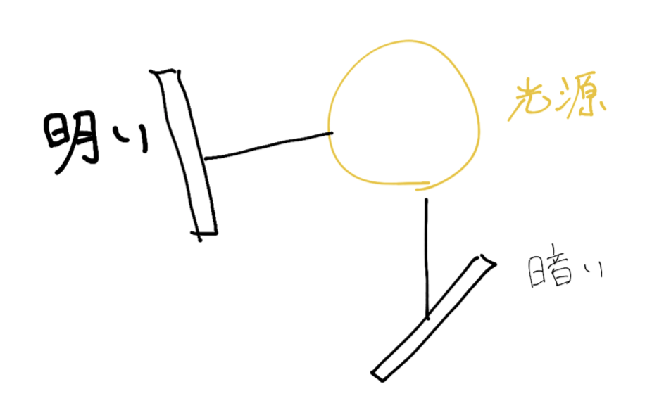 f:id:aizu-vr:20190106114404p:plain