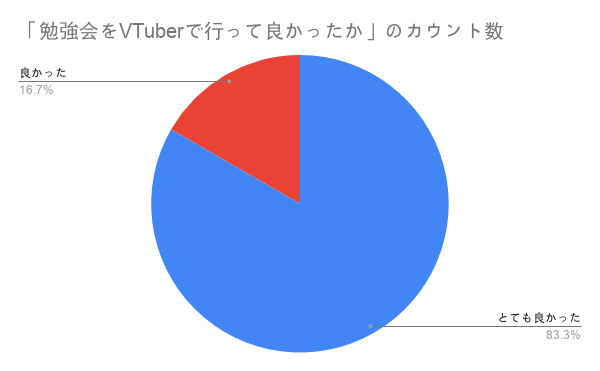 f:id:aizu-vr:20200710184428p:plain f:id:aizu-vr:20200710184428p:plain