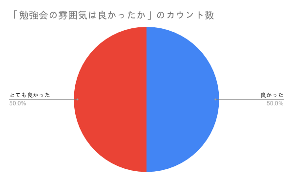 f:id:aizu-vr:20200710185043p:plain f:id:aizu-vr:20200710185043p:plain