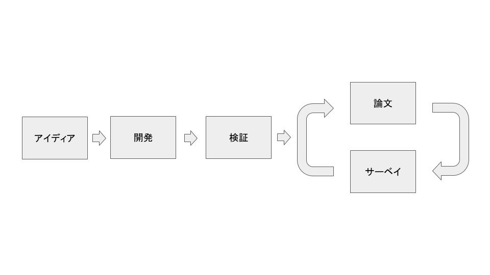 f:id:aj1m0n:20191222015231j:plain
