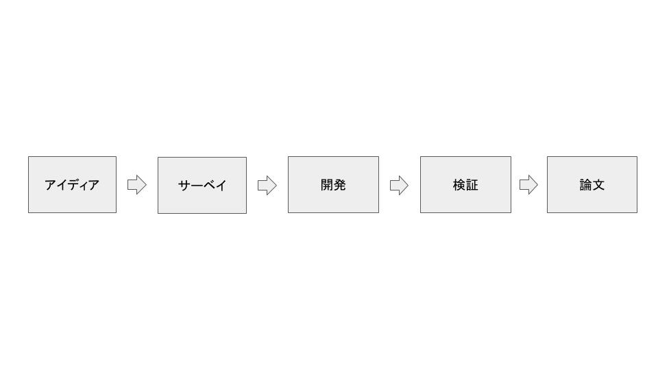 f:id:aj1m0n:20191222015236j:plain