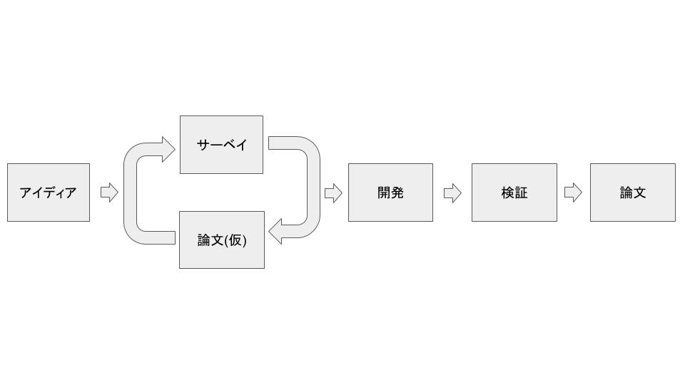 f:id:aj1m0n:20191222023855j:plain