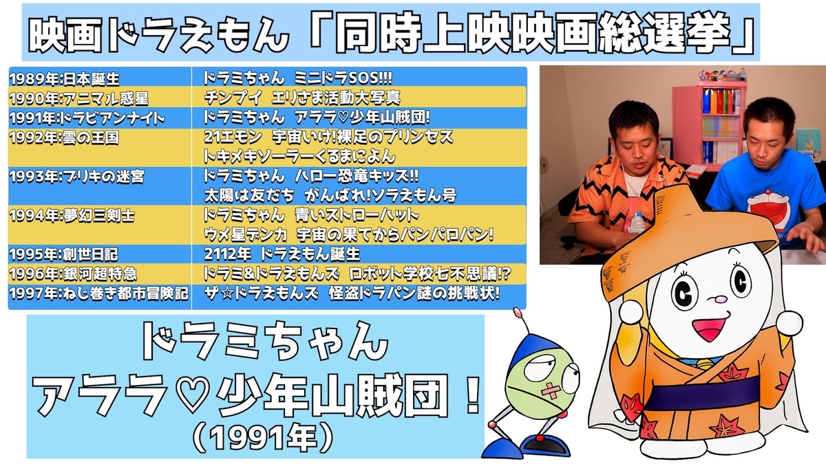 いろんな人が描くドラえもん - あジャイの毎日ドラえもん