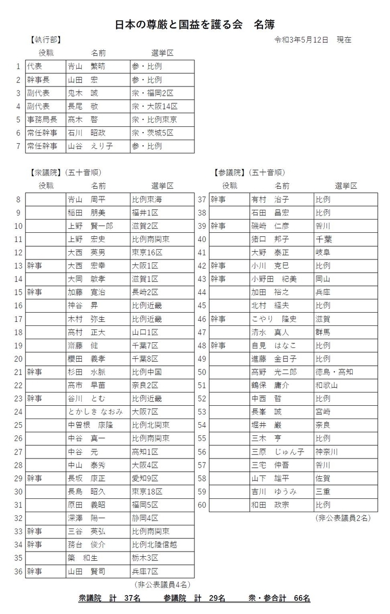 日本の尊厳と国益を護る会に高市元総務相が入会 あじゃみんのブログ