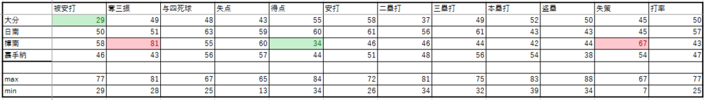 f:id:ajec:20160810121148p:plain