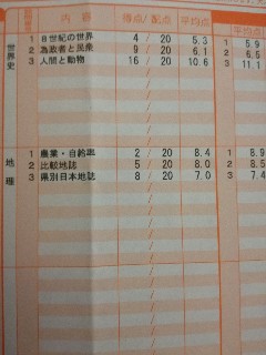 結果 第一回東大即応オープン模試 ミレニアム早大生 結果 第一回東大即応オープン模試 ミレニアム早大生