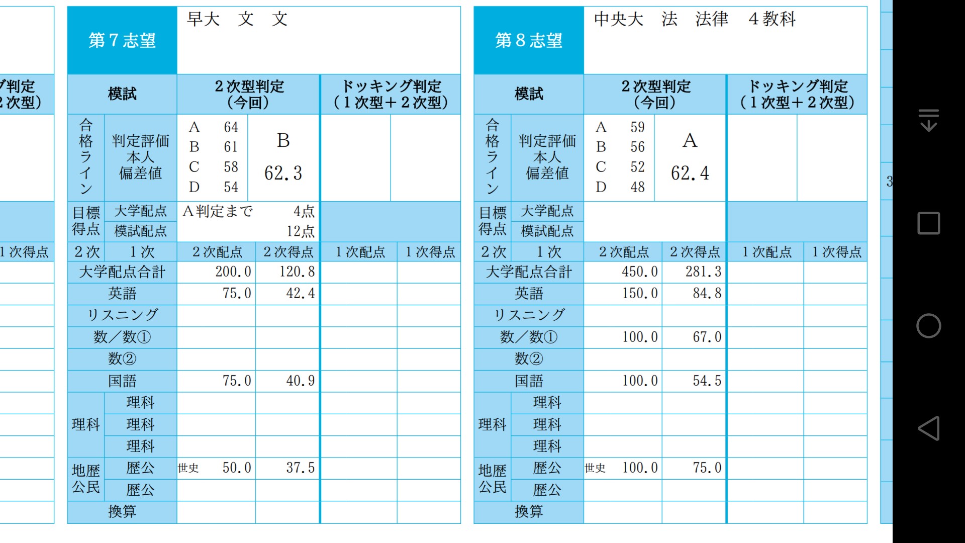 結果】第3回駿台全国模試 - ミレニアム社会人