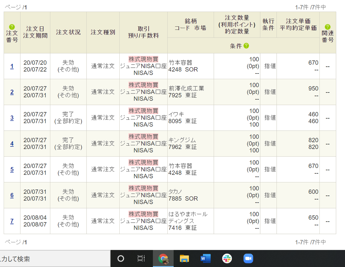 f:id:ajinnokousatu:20200830170505p:plain 大学生株注文履歴