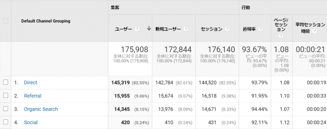 グーグル砲被弾