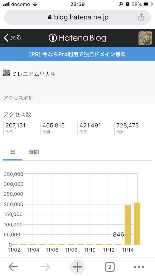 2日目ブログアクセス数