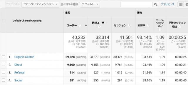 3日目ブログアクセス数