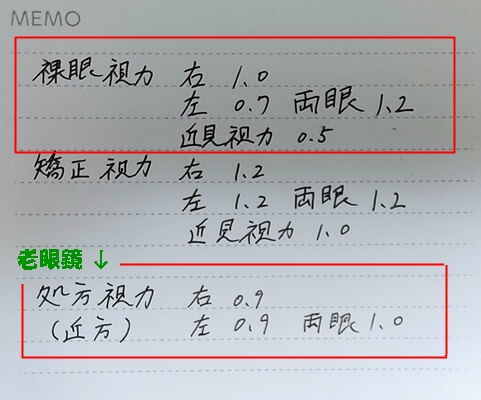 自分の視力表
