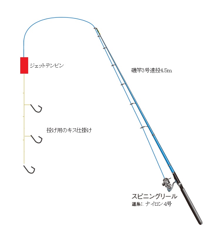 秋田でホッケ釣り 初心者におすすめの釣り方 エサ 道具の基本 投げ釣りとカメラと温泉のブログ