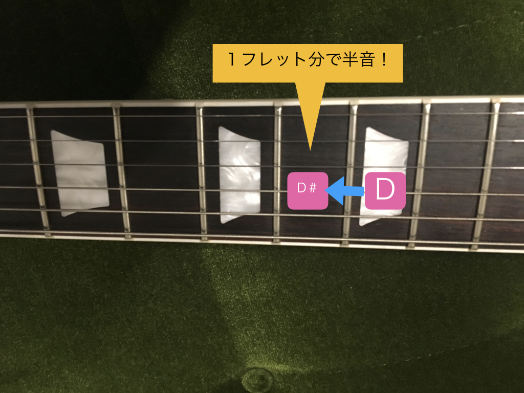f:id:ak7kun:20180703192305j:plain f:id:ak7kun:20180703192305j:plain