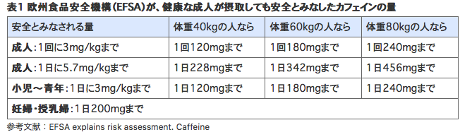 安全なカフェイン量