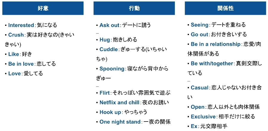 オーストラリアの恋愛事情と恋愛英語 優等生のふらふら人生録