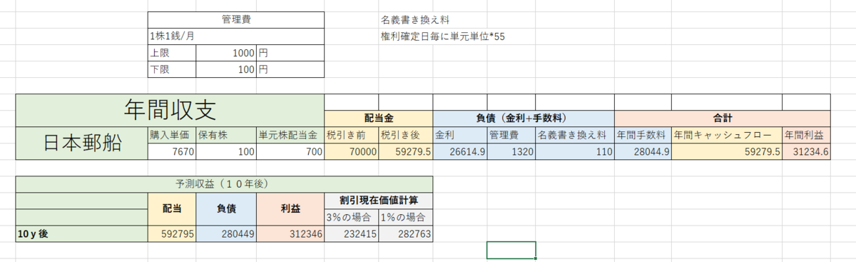 f:id:akabeko11:20211031132802p:plain