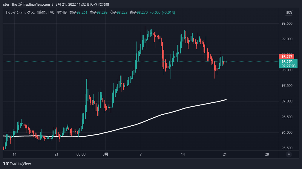 f:id:akadamablog:20220321113254p:plain