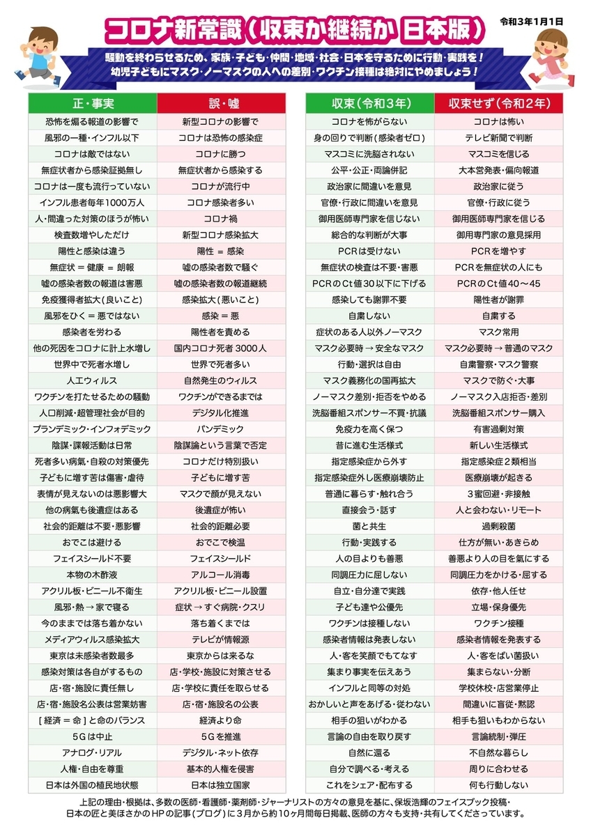 コロナワクチン危ない