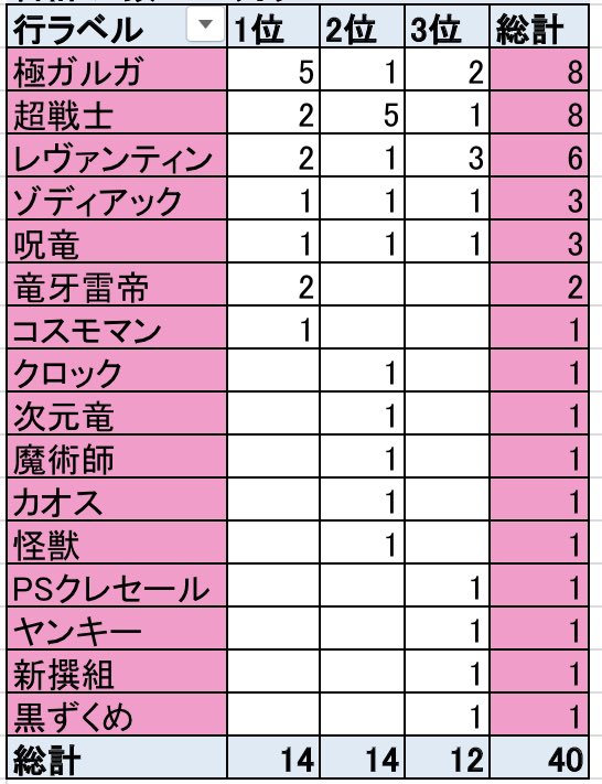 スタドラゾディアックの全て - akahebi's blog
