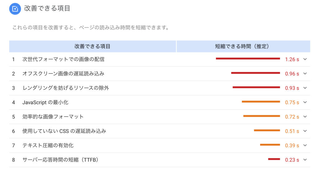 f:id:akaheru-d:20190305232518p:plain