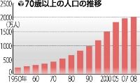 f:id:akaibara:20080915231809j:image