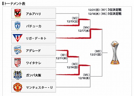 f:id:akaibara:20081218142550j:image