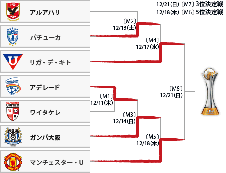 f:id:akaibara:20081221161237g:image