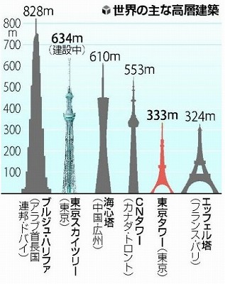 f:id:akaibara:20100329172525j:image