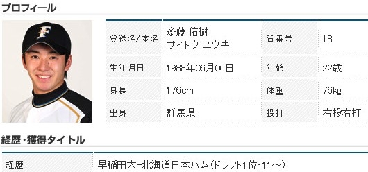 f:id:akaibara:20101211145910j:image