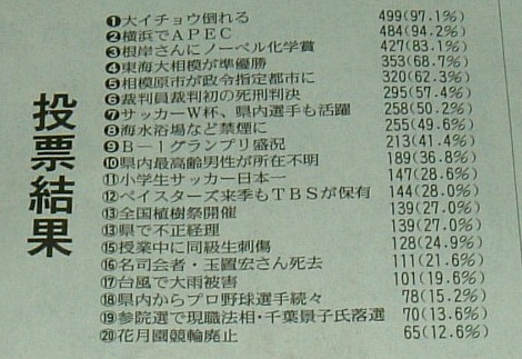 f:id:akaibara:20101221134536j:image