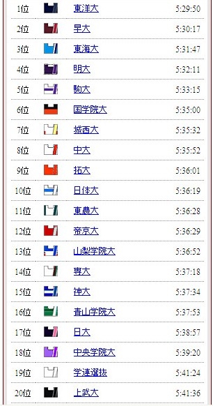 f:id:akaibara:20110102224817j:image