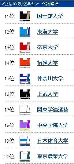 f:id:akaibara:20120103165603j:image:right