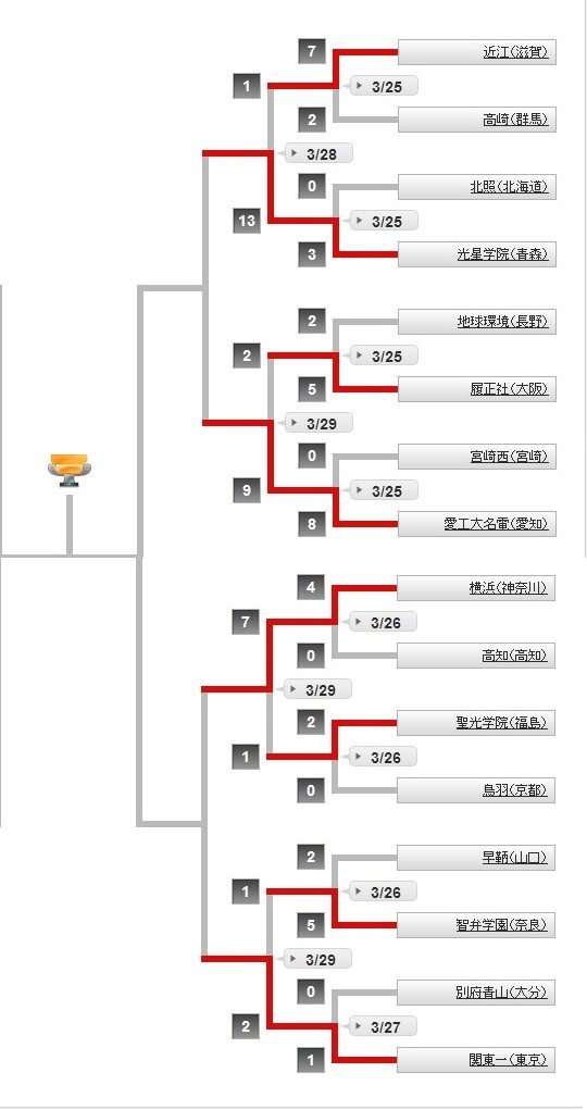 f:id:akaibara:20120329183933j:image