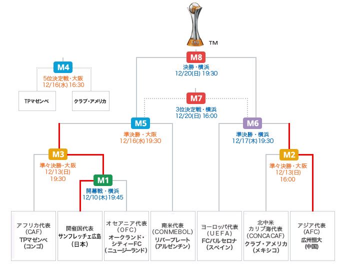 f:id:akaibara:20151216161235j:image:w500